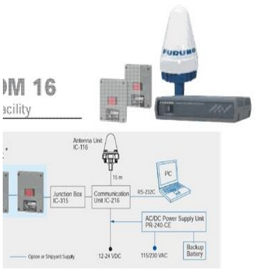 古野 FELCOM16 卫星通信C站