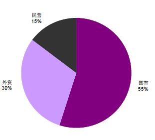 2014年国内检测行业市场份额