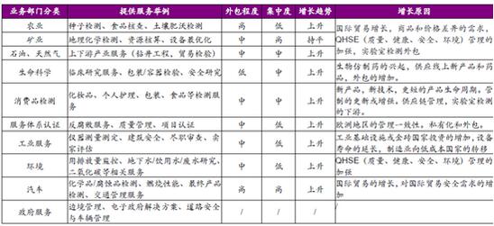 分析2016年中国第三方检测市场现状分析及发展趋势