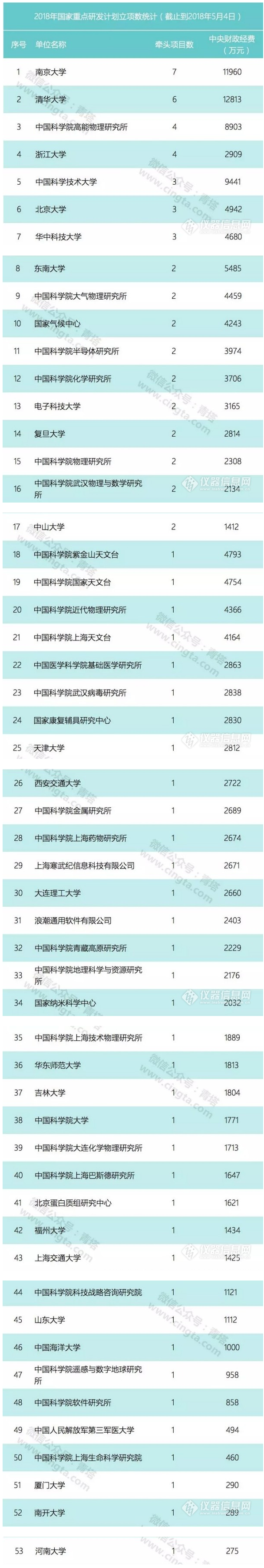 总经费超23亿!9个国家重点研发计划项目出炉