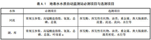 环保部发布《地表水自动监测技术规范(试行)》 水质自动监测站的建设有了“依靠”