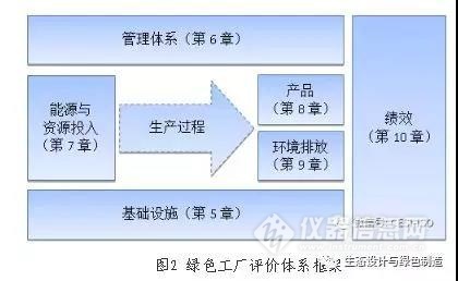 《绿色工厂评价通则》国家标准正式发布