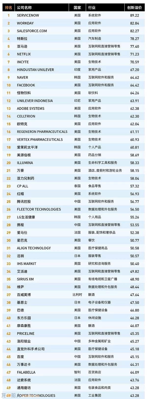 中国重工成为《福布斯》全球最具创新力企业百强榜唯一一家造船企业