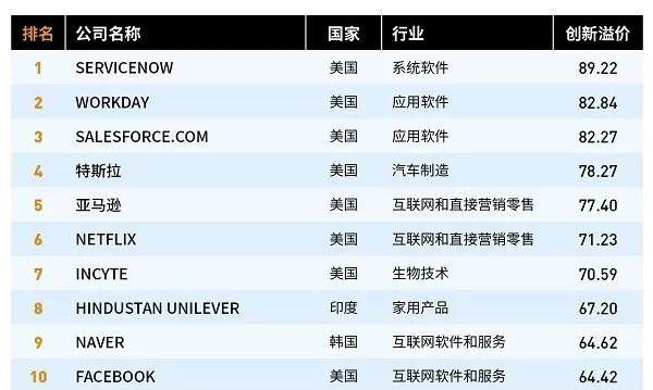 中国重工成为《福布斯》全球最具创新力企业百强榜唯一一家造船企业