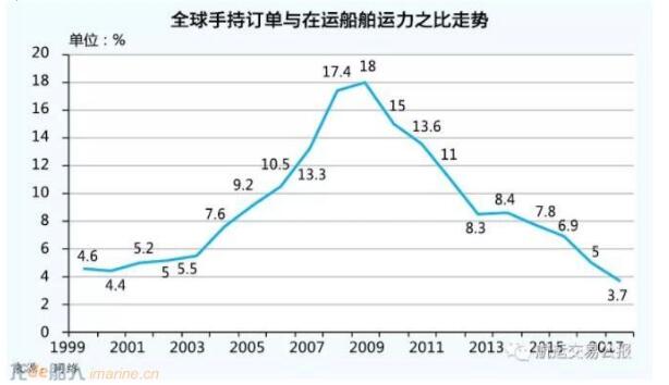 巴拿马型集装箱船火了
