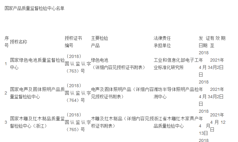 又有8家监督检验中心获批成立