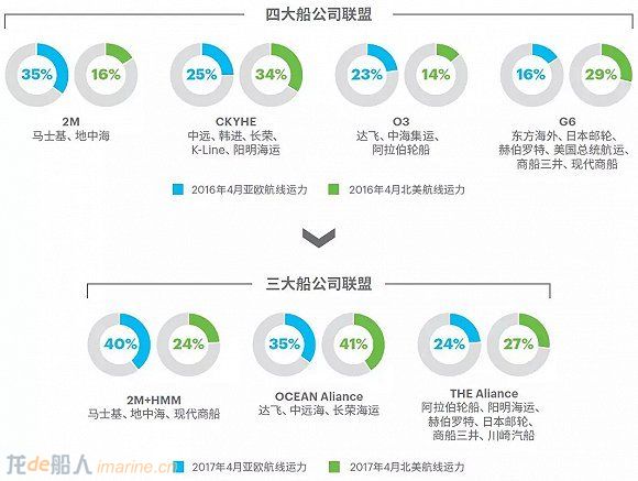 步入新时代，港口盈利困境如何破？