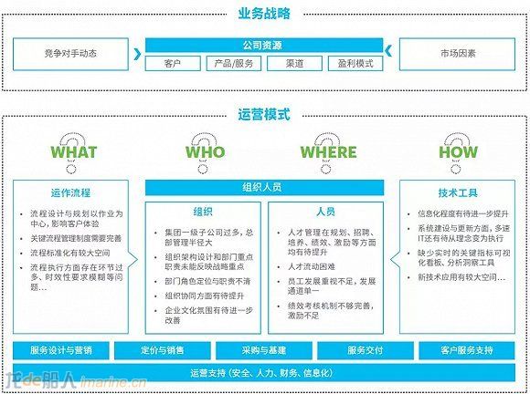 步入新时代，港口盈利困境如何破？