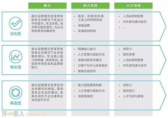 步入新时代，港口盈利困境如何破？