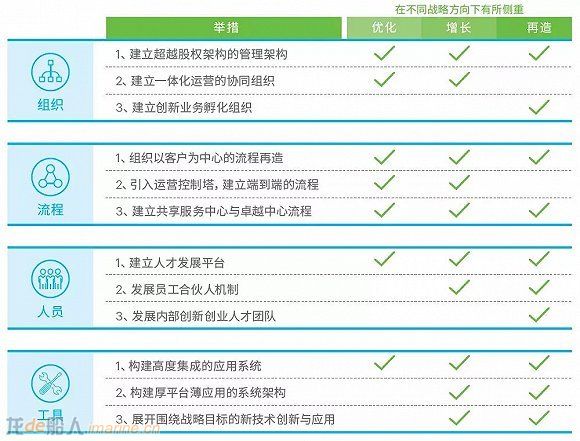 步入新时代，港口盈利困境如何破？