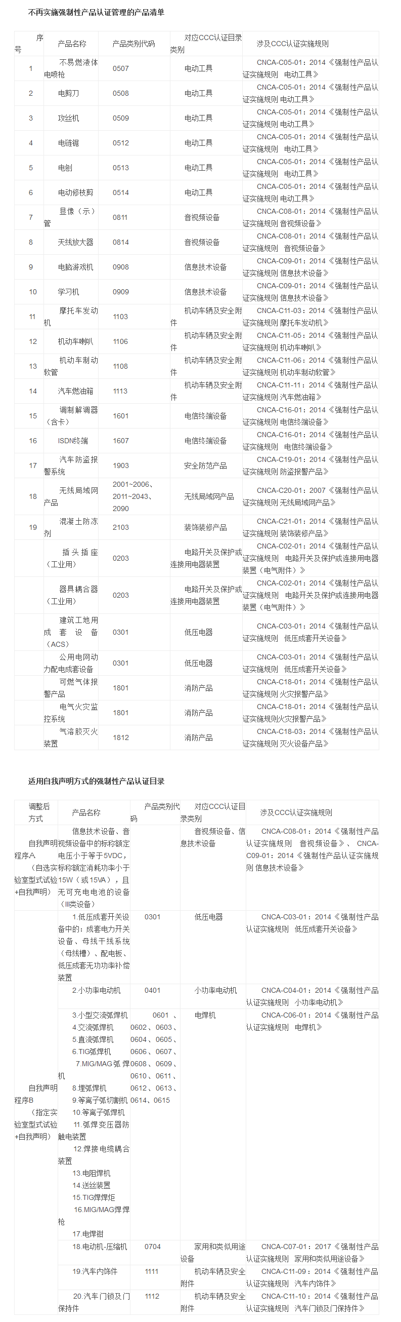 重磅！市场监管总局、认监委发布改革调整强制性产品认证目录及实施方式公告
