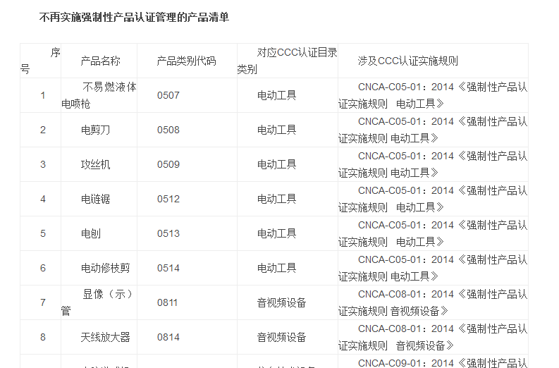 重磅！市场监管总局、认监委发布改革调整强制性产品认证目录及实施方式公告