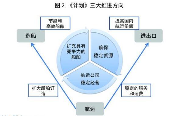 韩国如何步步为营，重振航运业？