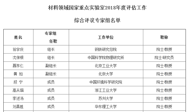 2018材料国家重点实验室评估专家名单公布（附31位名单）