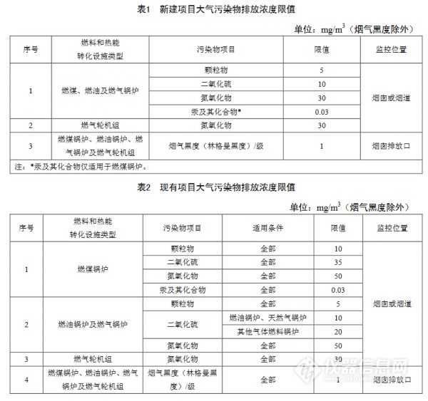  天津发布火电厂排放地标 国内首次限定排放温度