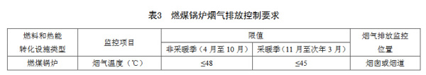  天津发布火电厂排放地标 国内首次限定排放温度