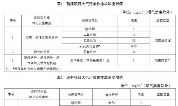  天津发布火电厂排放地标 国内首次限定排放温度
