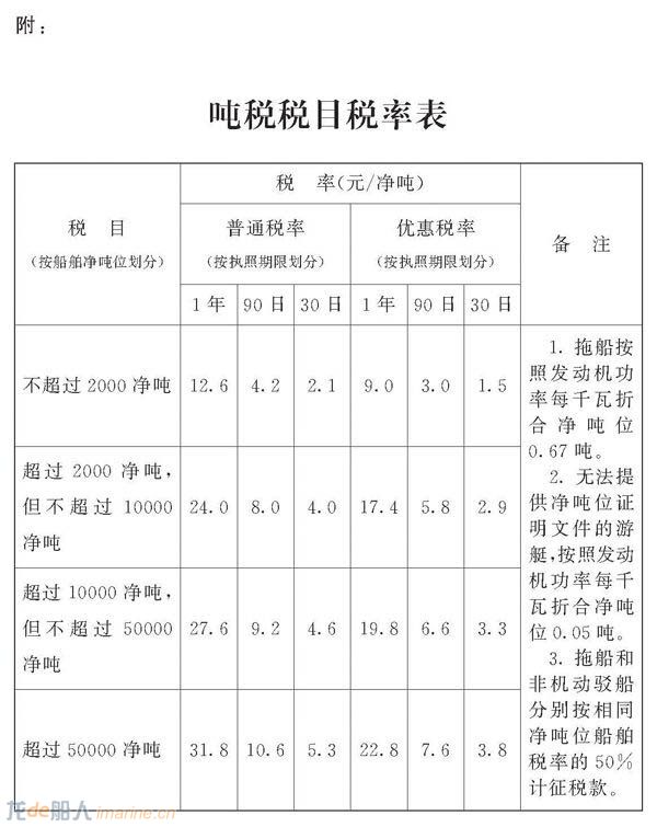 船舶吨税法将于7月1日实施