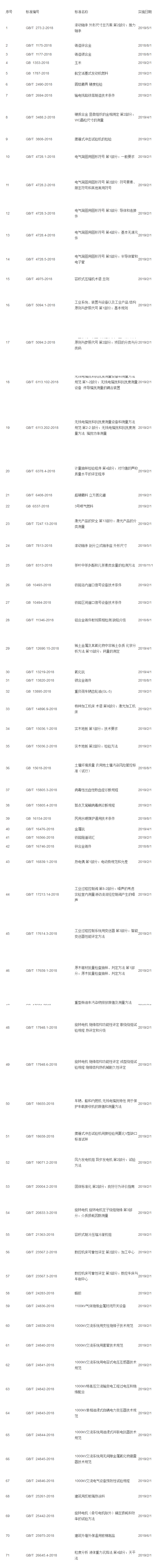 《团体标准化 第2部分：良好行为评价指南》等160项国家标准发布