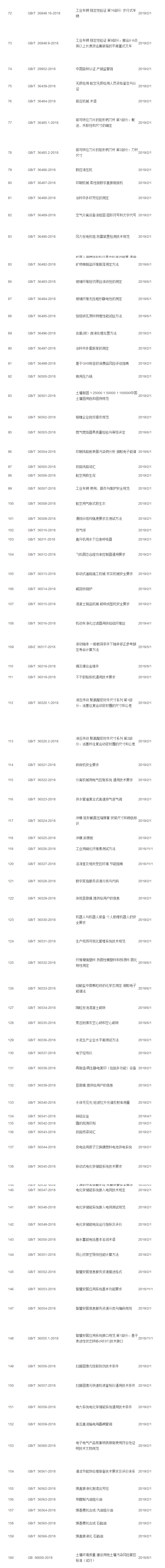 《团体标准化 第2部分：良好行为评价指南》等160项国家标准发布
