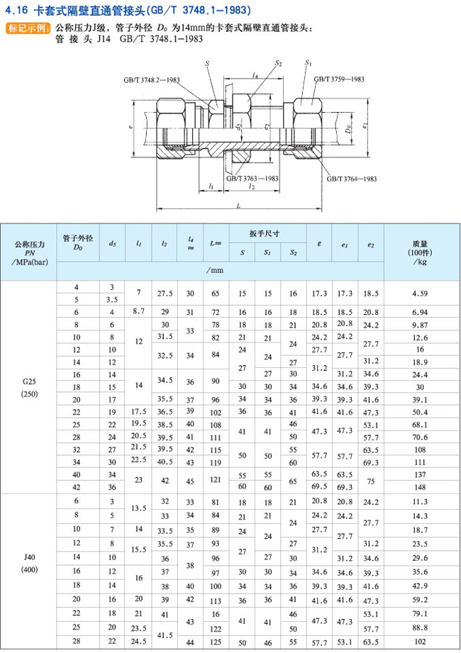 并随之下而变形,使卡套与接头体内锥而形成球面