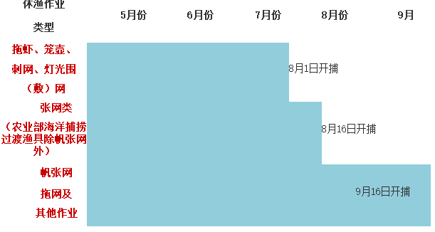 解读丨2018年海洋休渔禁渔政策有什么变化
