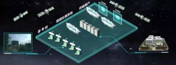 实时厘米级！宁波舟山港梅山港区码头率先使用高精度卫星定位服务