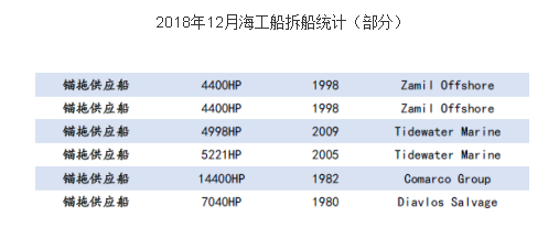 海工船市场新一轮订单还要等10年