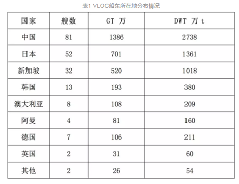 全球超大型矿砂船营运船队透视