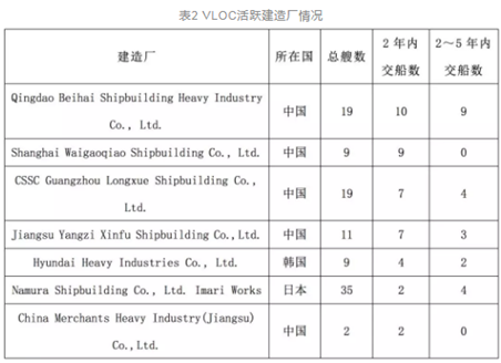 全球超大型矿砂船营运船队透视