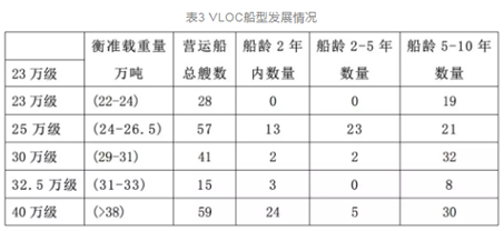 全球超大型矿砂船营运船队透视