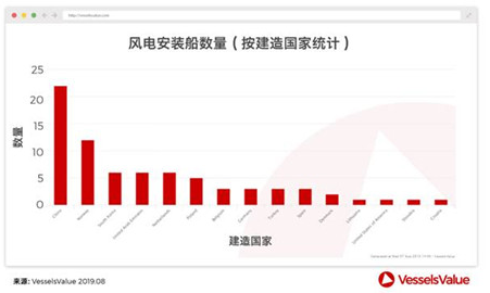 中国或成为海上风电市场霸主